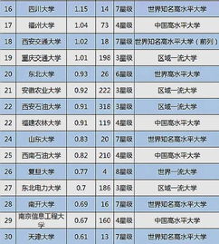 大學技術轉讓收入百強榜揭曉 揚州大學位列探花，網絡與信息安全軟件驅動創收