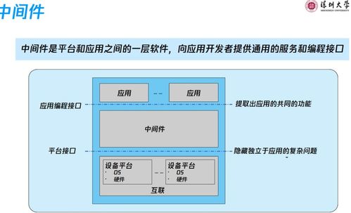 云計算技術架構中的基礎軟件技術服務 構建數字化時代的基石